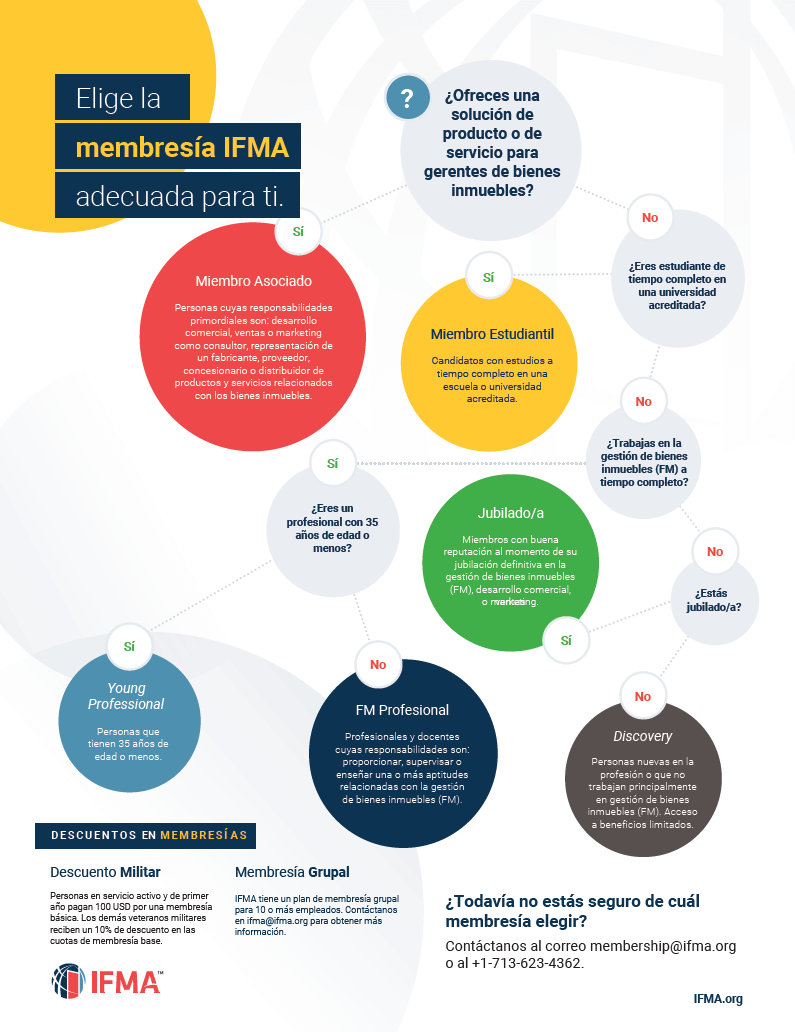 Elige La Membresia IFMA Adecuada Para Ti