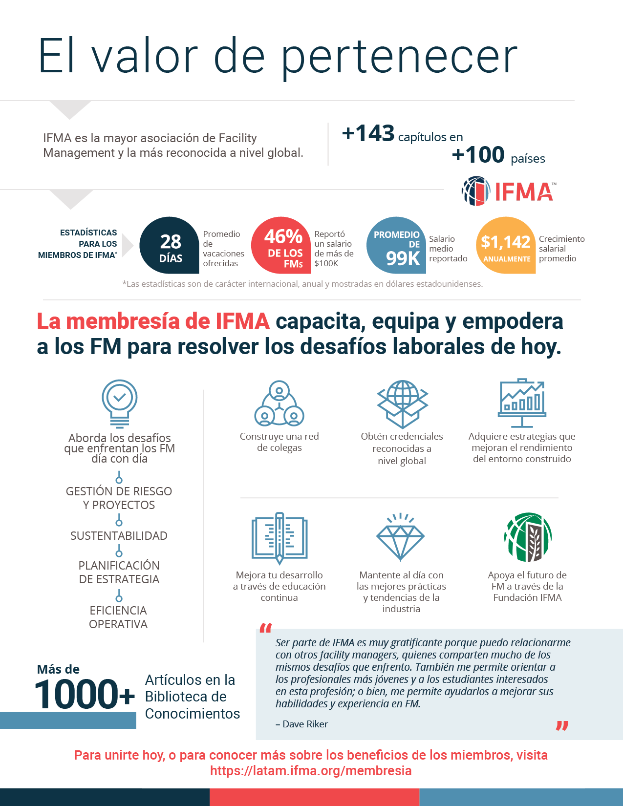 IFMA_MEM_ValueofBelonging_peers-espanol-2022-1